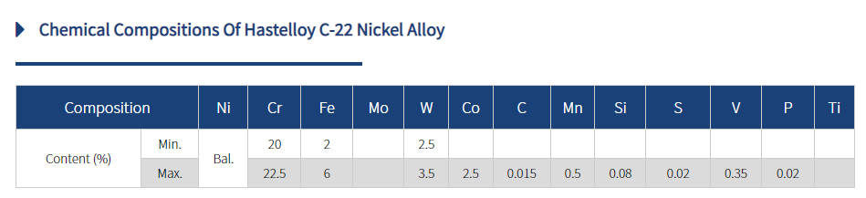 Hastelloy C22 chemical composition